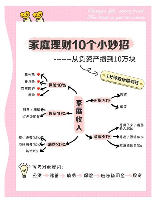 本息保障投资理财方法