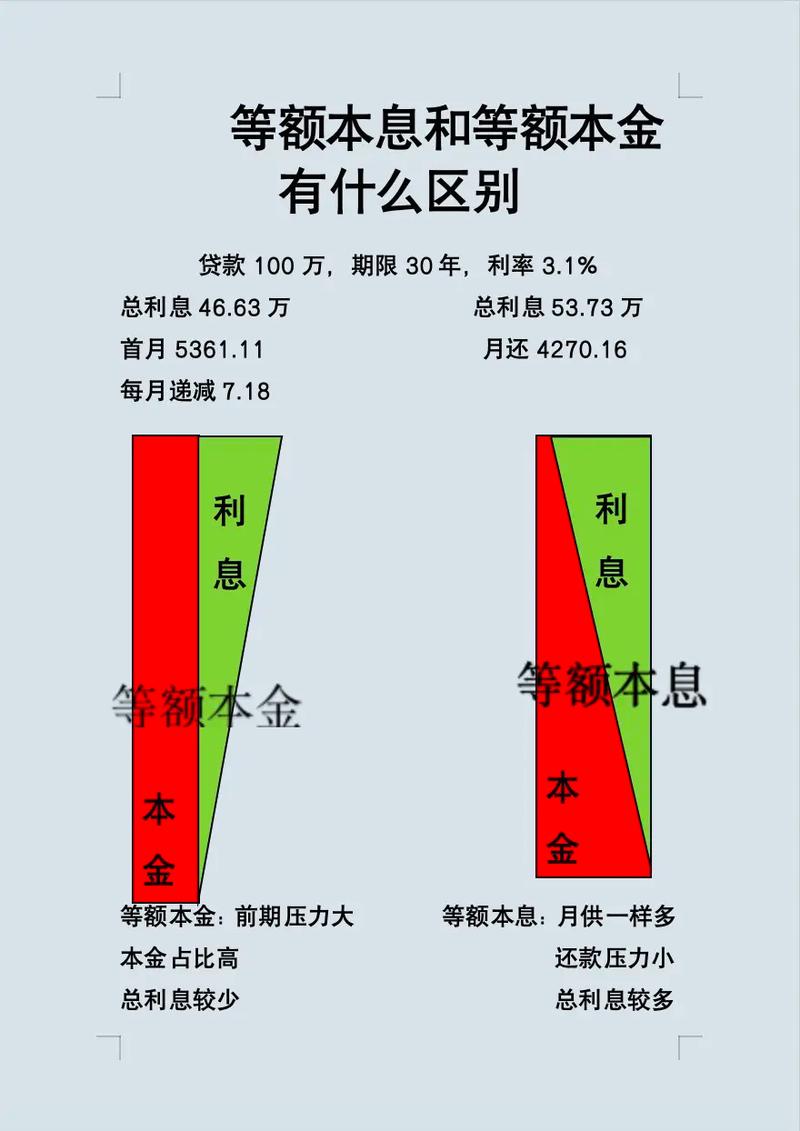 本息保障投资理财对比