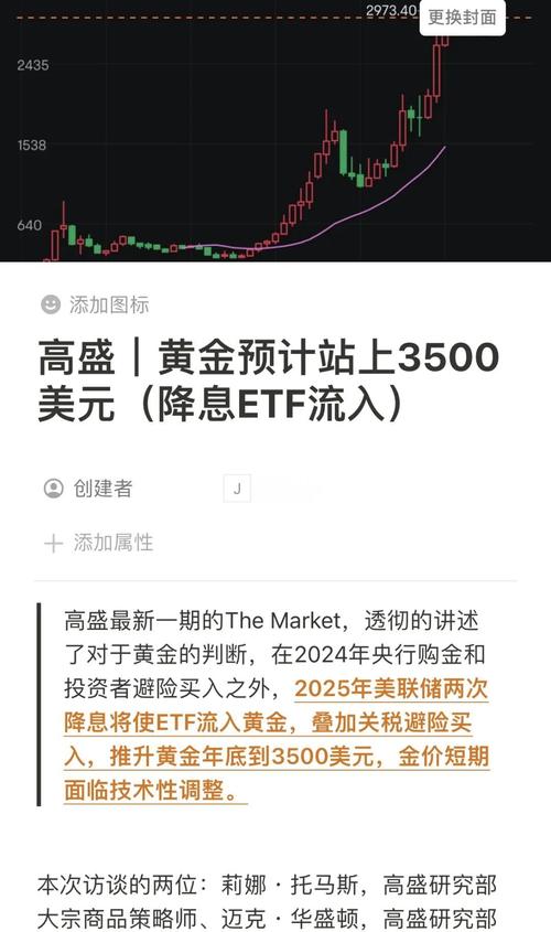 黄金期货投资分析报告