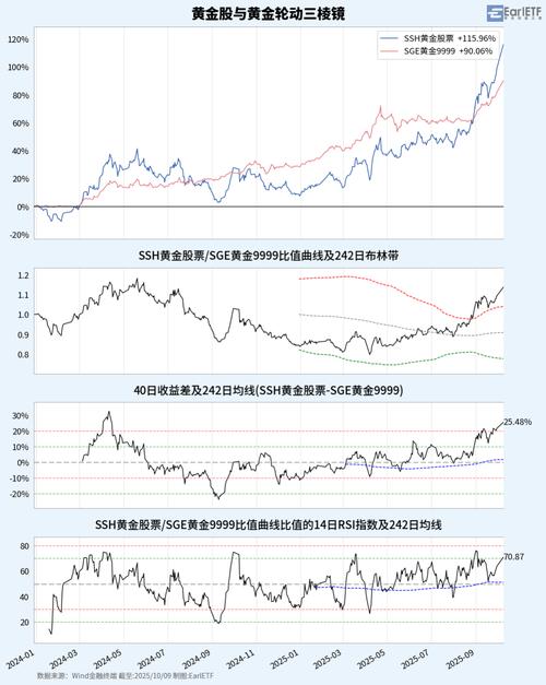 黄金期货投资分析报告