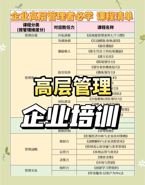 管理培训班培训课程