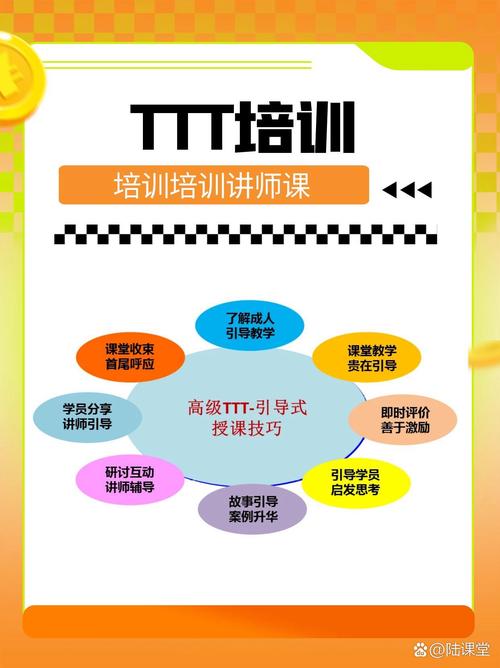 培训师提升培训课程