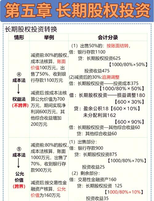 股票投资要义 pdf