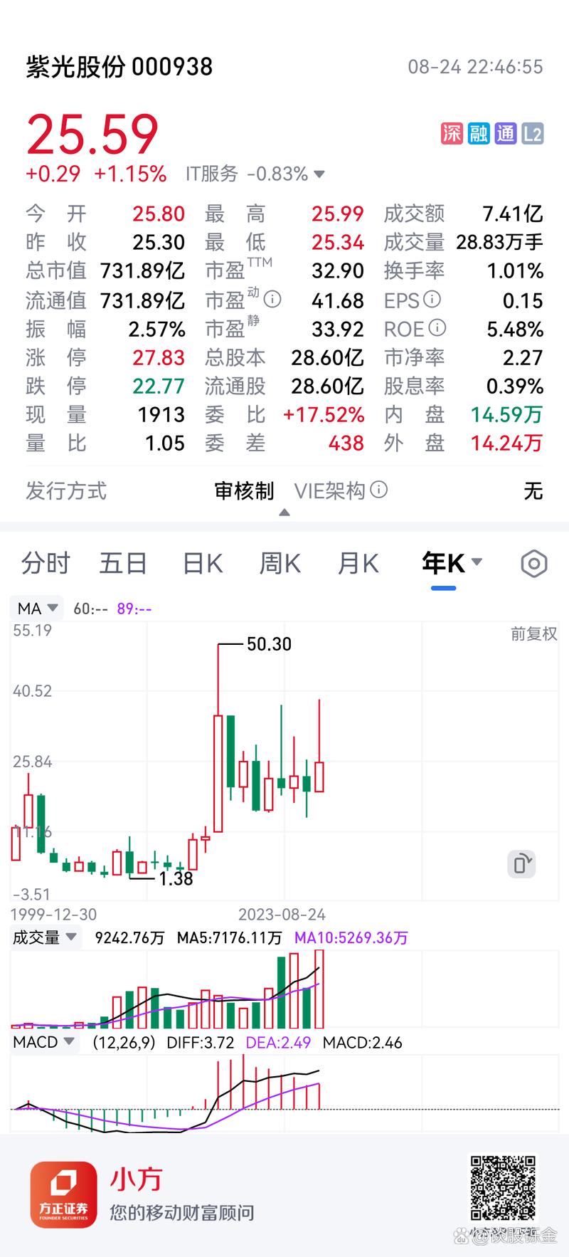 紫光股份投资价值分析