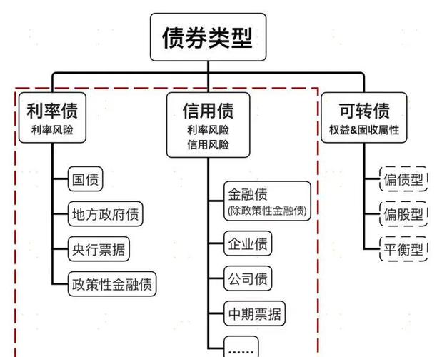 债券投资基础 pdf