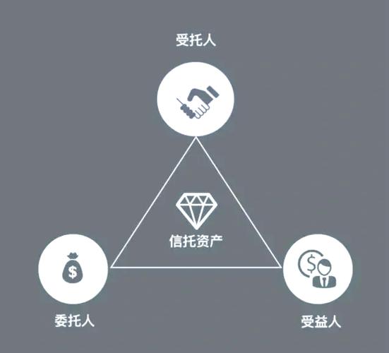 股权投资 信托 区别