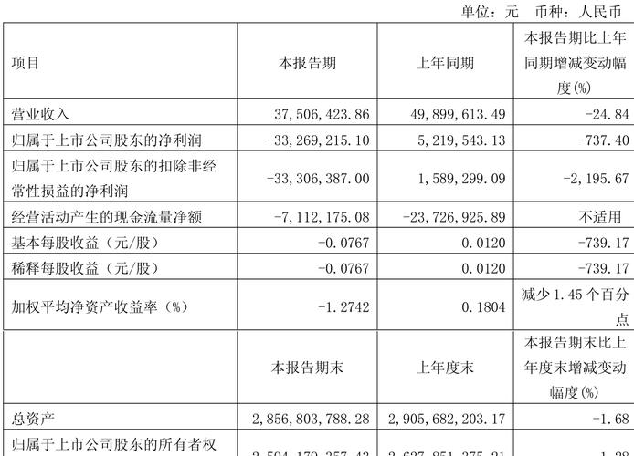 九鼎投资 新三板代码
