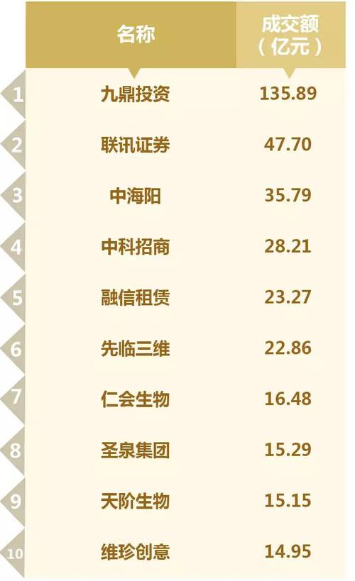 九鼎投资 新三板代码