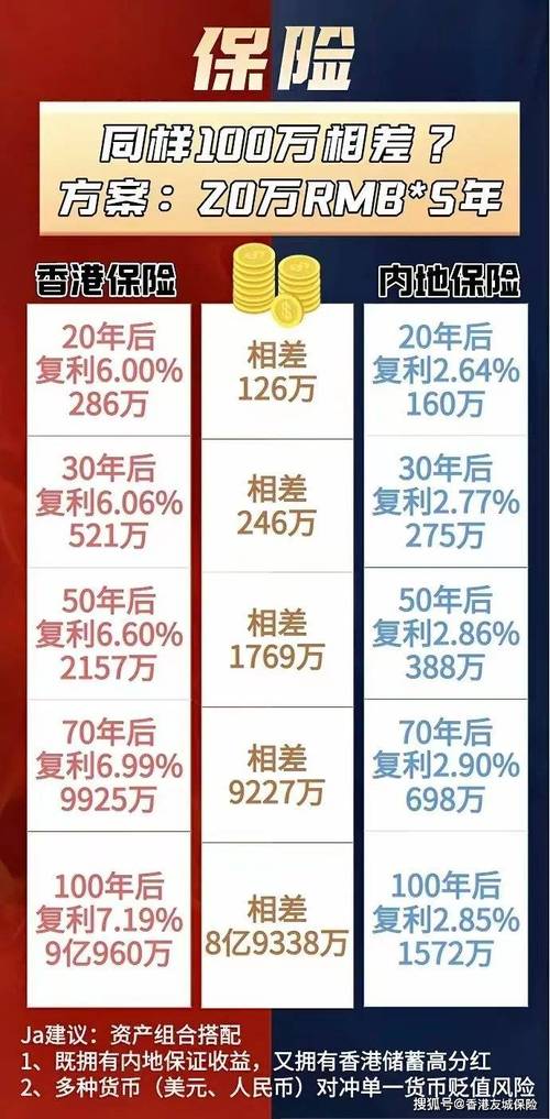 第三方投资与理财比较