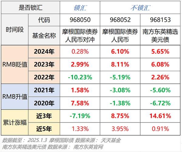 第三方投资与理财比较