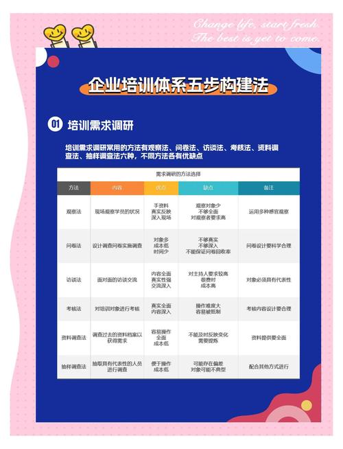 培训机构合伙人制度