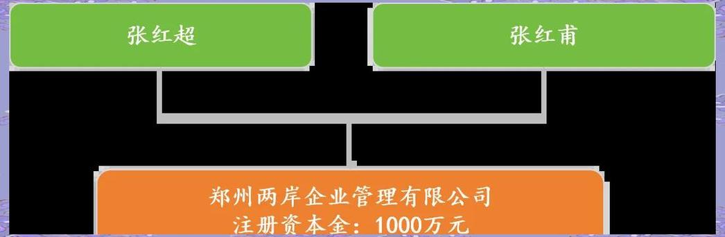 郑州两岸企业管理有限公司