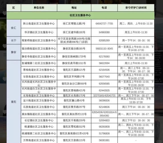 嘉定区公积金管理中心电话