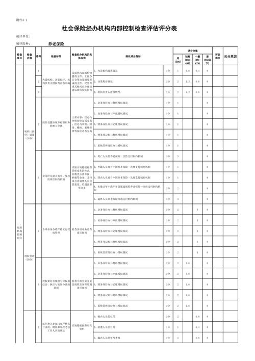 保险公司服务评价管理办法
