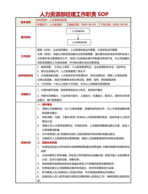 职业经理人培训大纲