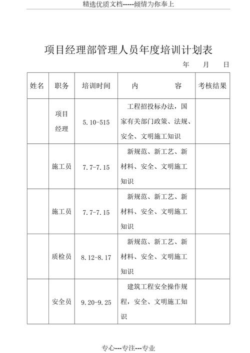 年度人员培训计划表