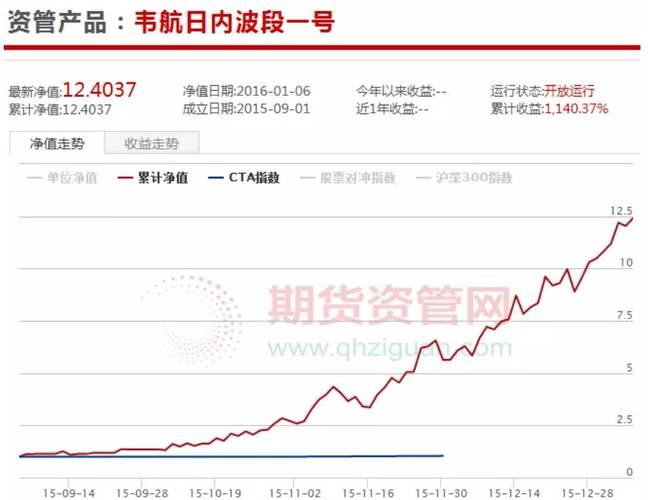 韦航投资管理有限公司