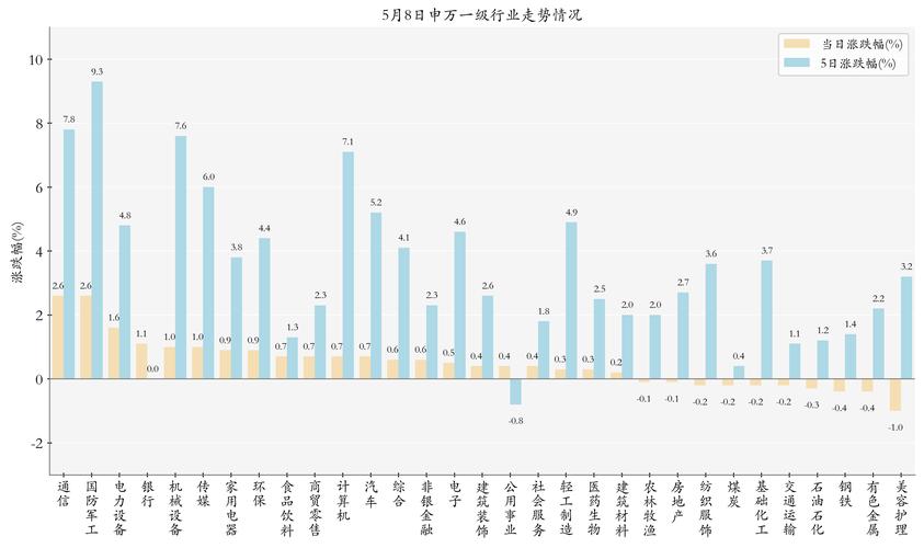 我国证券投资发展现状