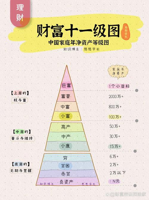 小资金投资与理财排名