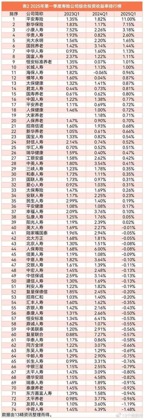 2025年投资回报率