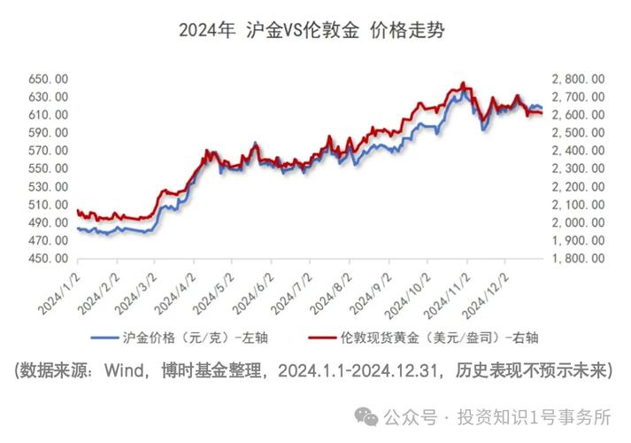 2025年投资回报率