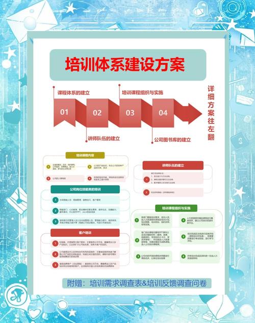 企业管理层培训方案