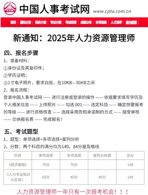 人力资源培训师报名