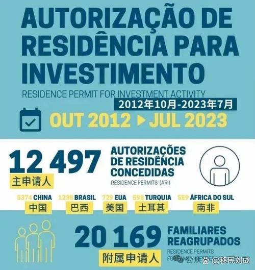 2012世界投资报告