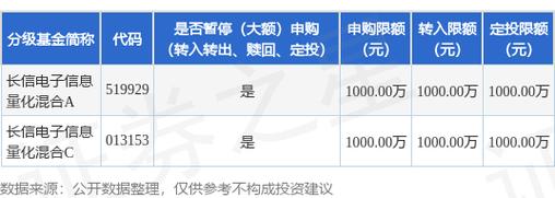 长信基金管理有限公司官网