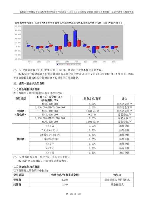 长信基金管理有限公司官网