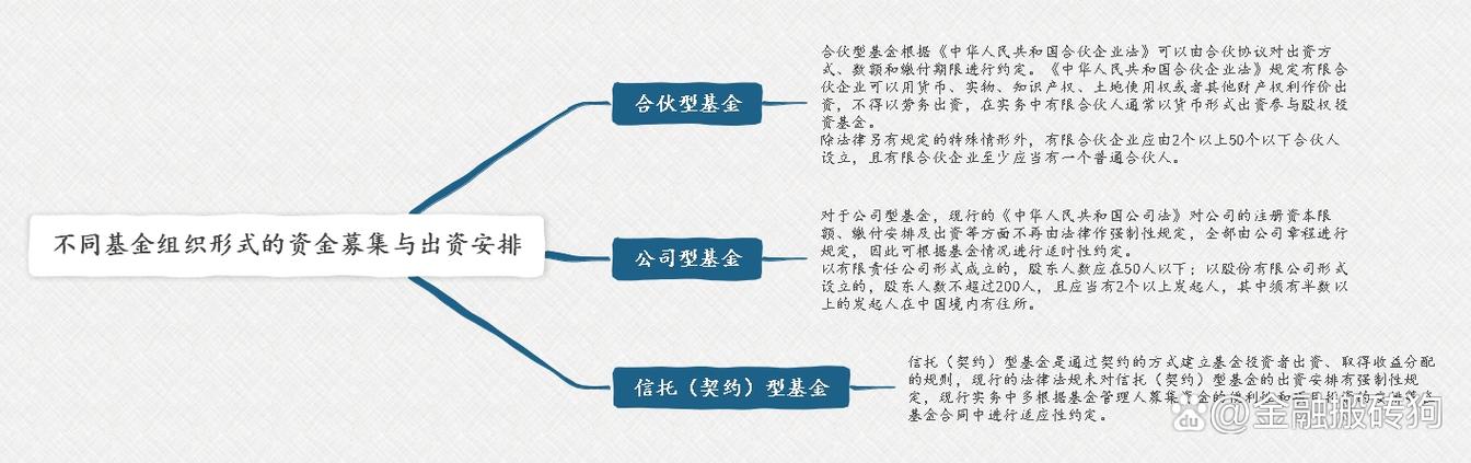 股权投资基金设立方案