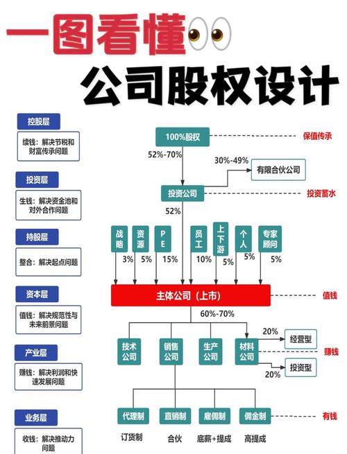 股权投资基金设立方案