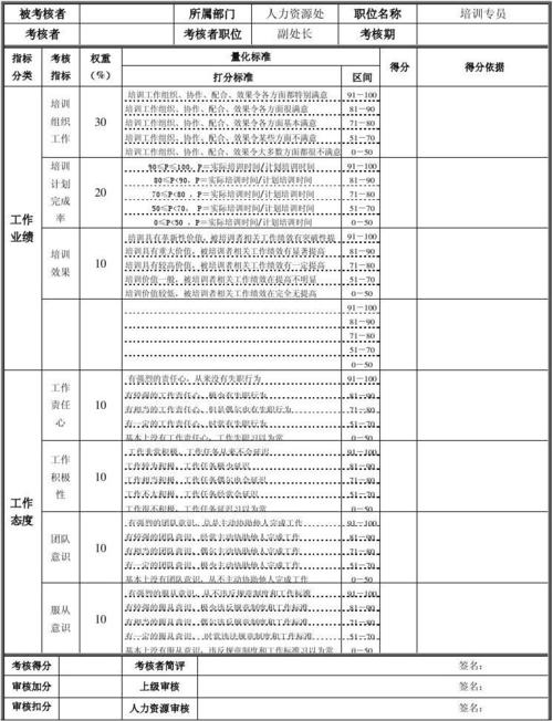 培训主管绩效考核表