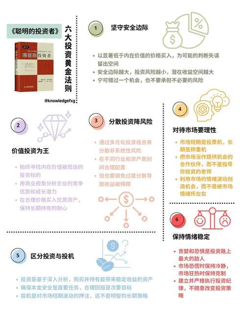 关于基金从业人员投资