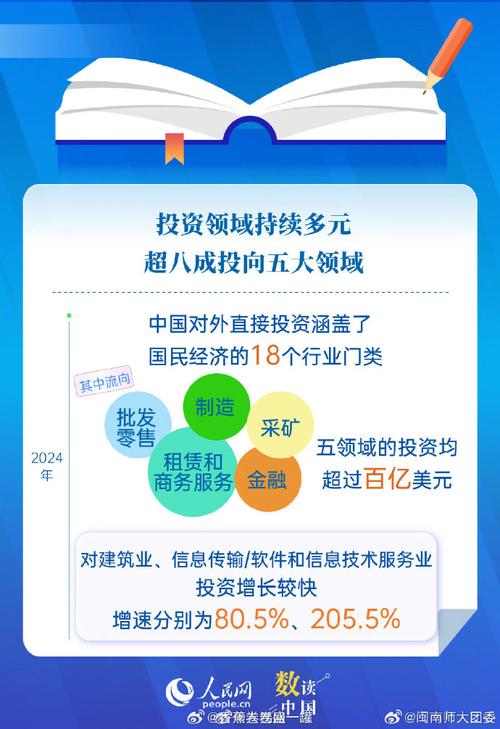 中国对外直接投资行业