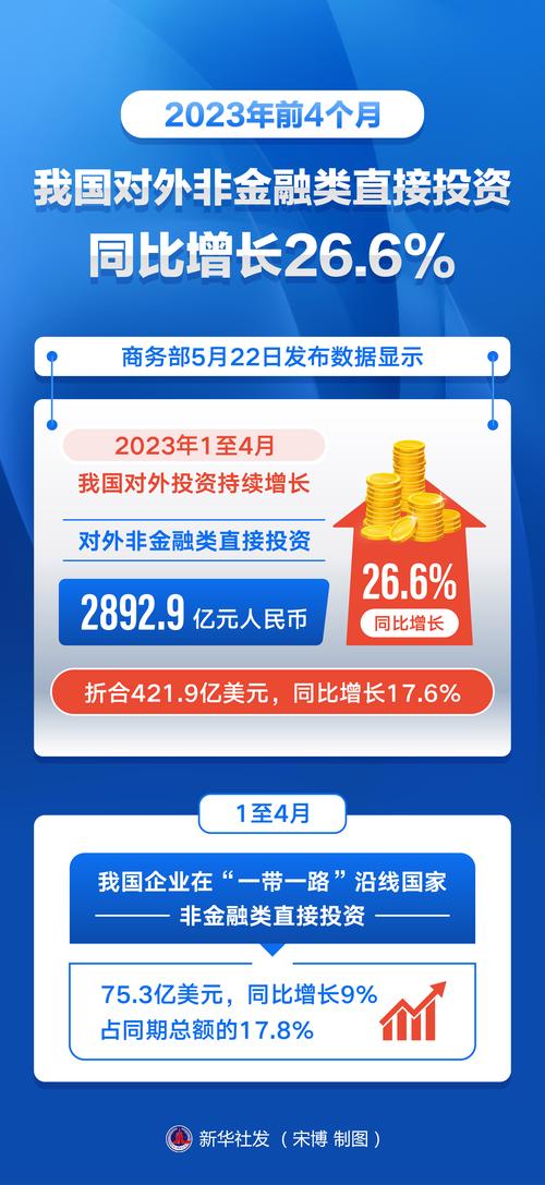 中国对外直接投资行业