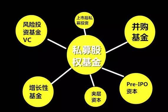 注册私募股权投资基金