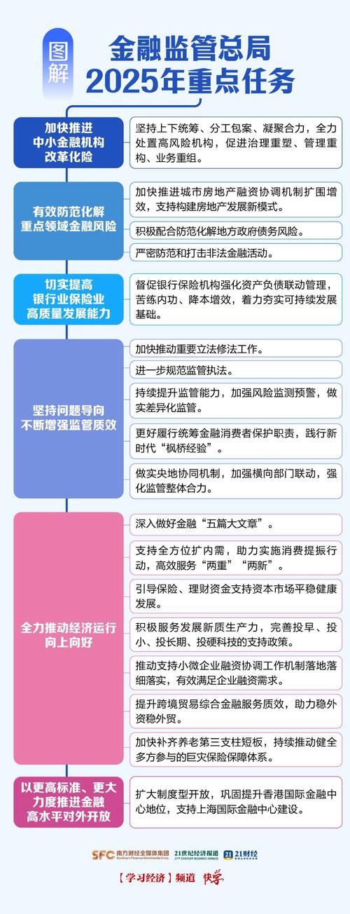 直接投资业务监管指引