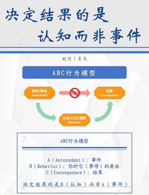 管理中如何改变他人的态度