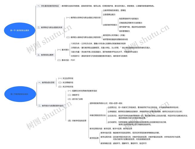 职业化素养培训大纲