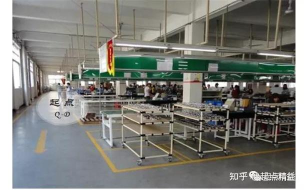 精益理念培训小游戏