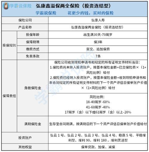 保险公司投资连结保险