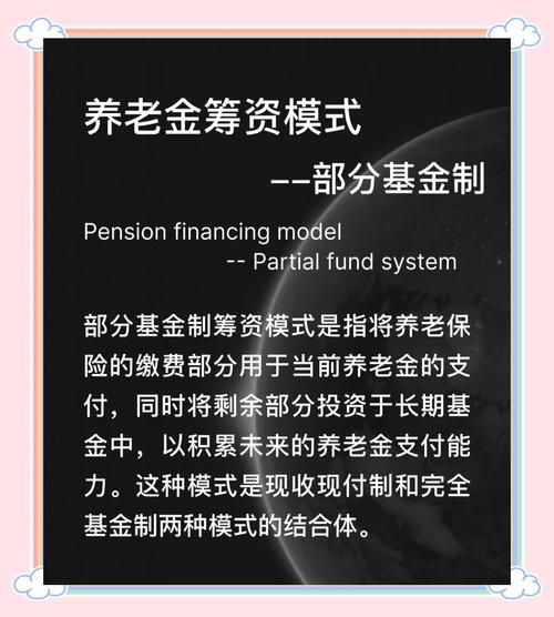 社会保险基金投资运营