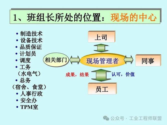 企业班组长培训目的