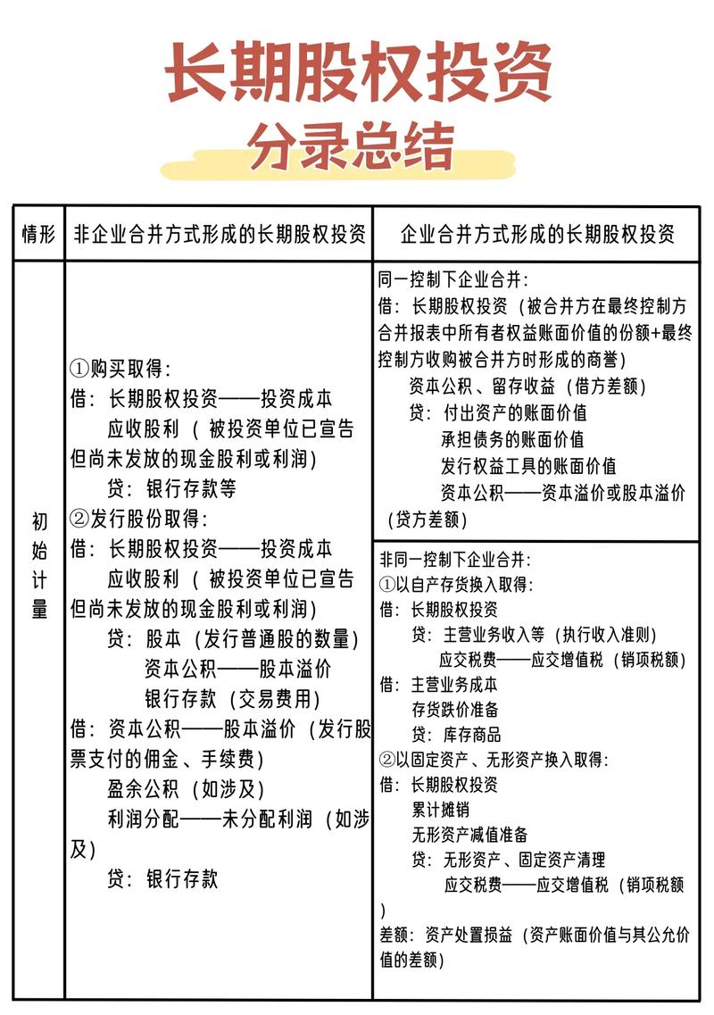 营业税 长期股权投资