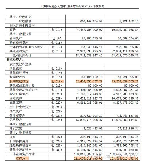 营业税 长期股权投资