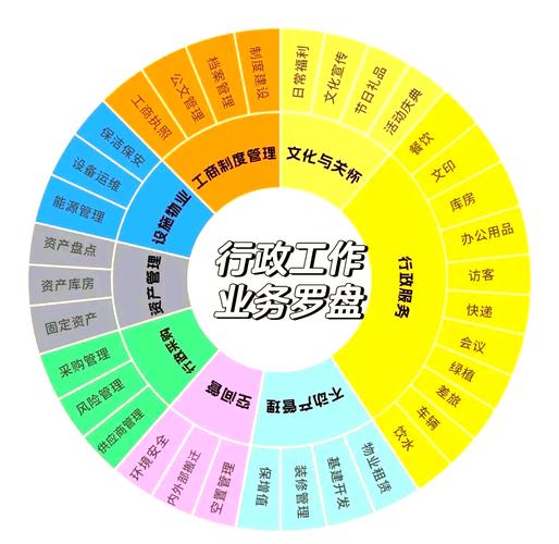 行政管理可以从事什么职业