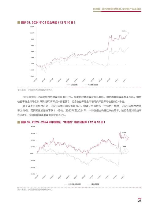 中国金融投资行情系统