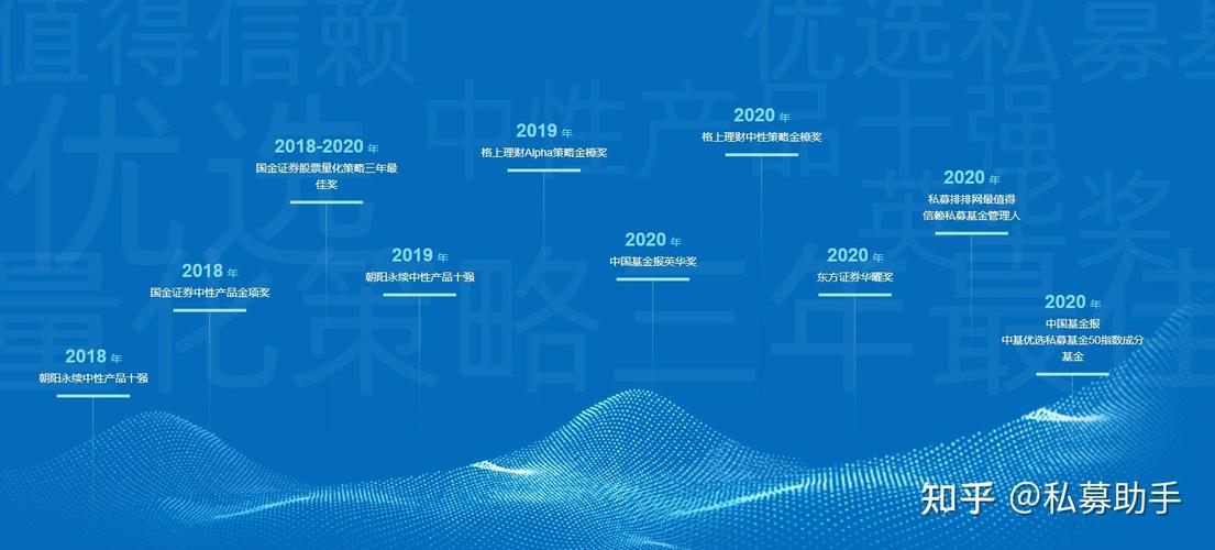 北京天演资本管理有限公司