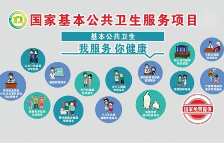 长治基本公共卫生管理系统